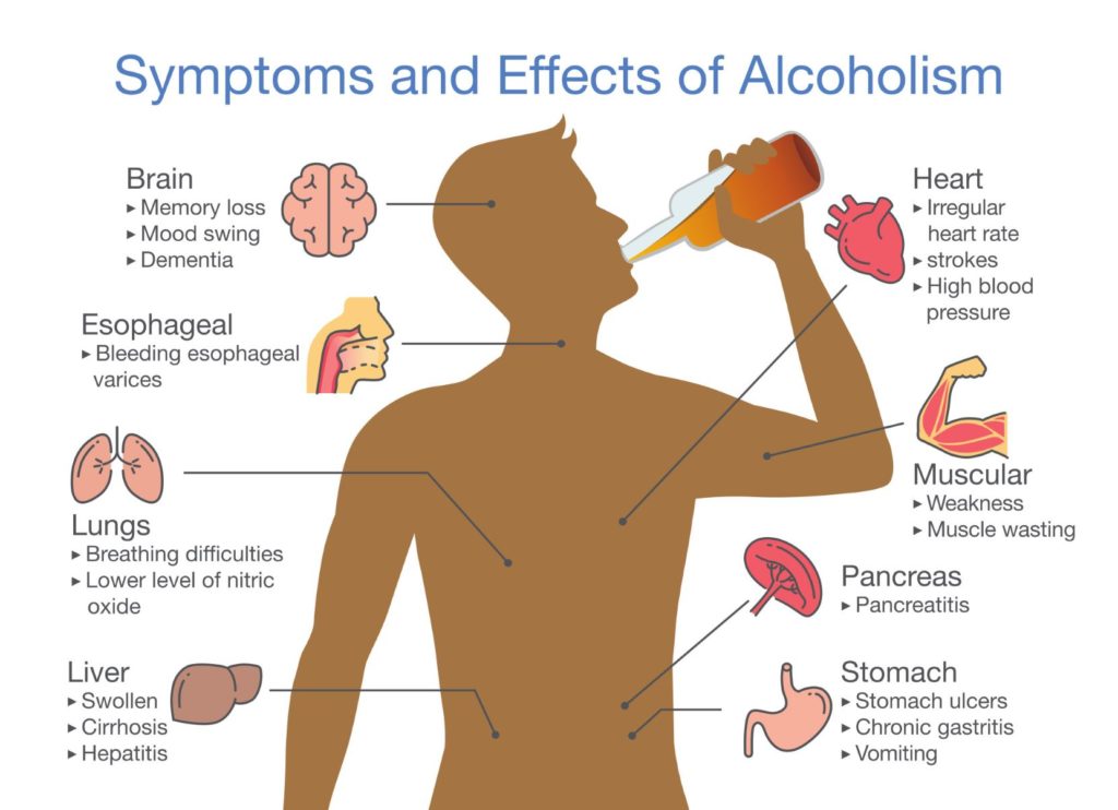 Physical Signs of Alcoholism