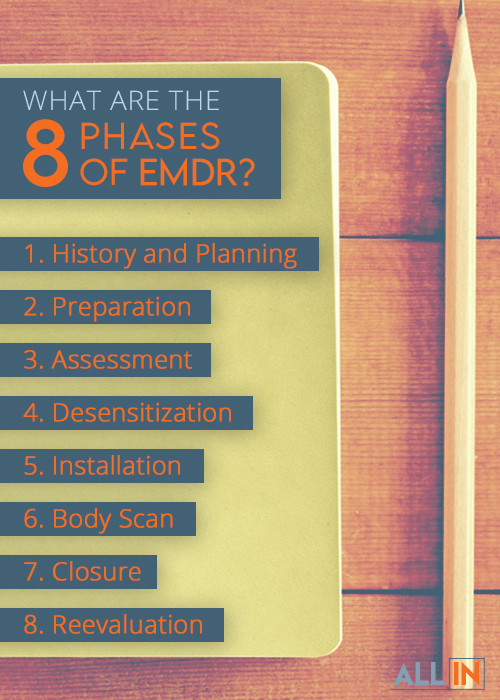 8 Phases of EMDR