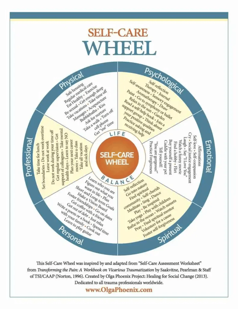 Self Care Wheel